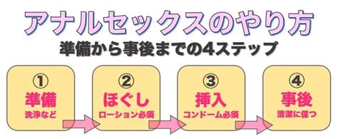 オーラルセックス やり方|【オーラルセックス入門】超絶感じる気持ちいいやり方と注意点。